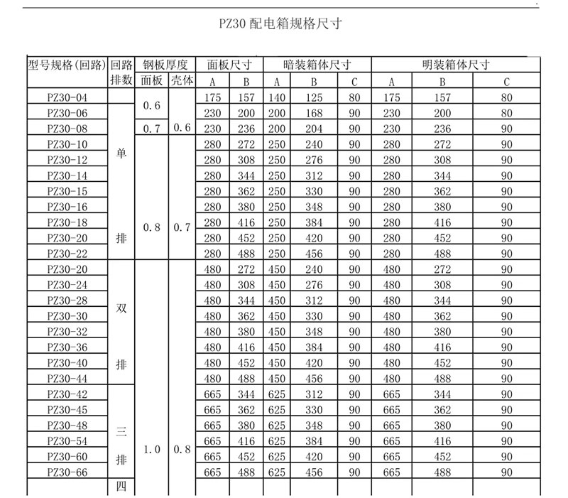 家庭配電箱尺寸有哪些？這張圖看了你就明白了